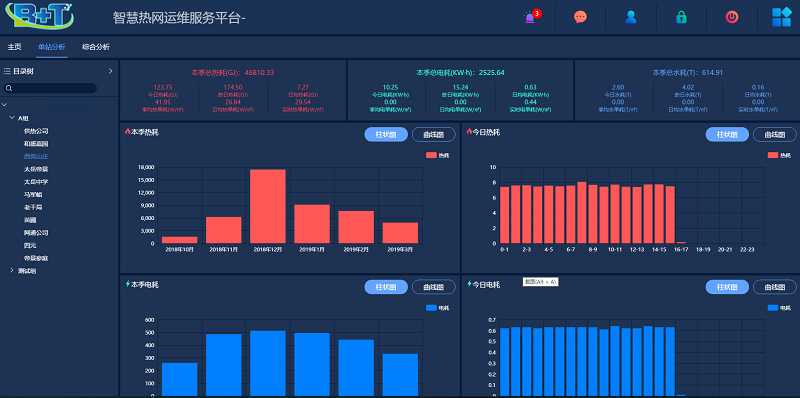 智慧熱網(wǎng)云平臺